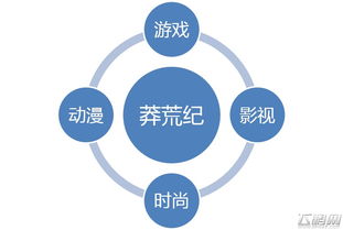 幻思文化 開啟網(wǎng)絡(luò)IP行銷新時(shí)代，引領(lǐng)網(wǎng)絡(luò)文化經(jīng)營(yíng)新浪潮