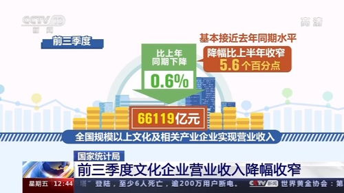降幅繼續(xù)收窄，前三季度文化企業(yè)營(yíng)業(yè)收入66119億元 網(wǎng)絡(luò)文化經(jīng)營(yíng)數(shù)據(jù)亮眼